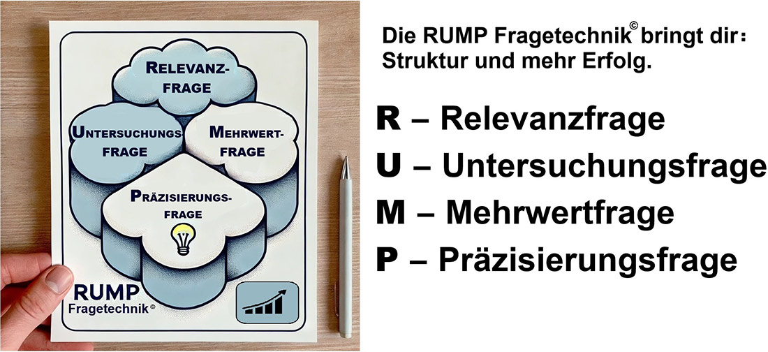 RUMP-Fragetechnik-Verkaufstraining RUMP-Fragetechnik